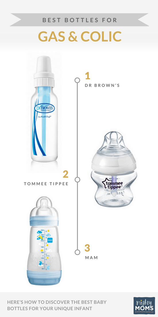 best anti colic bottle for newborn